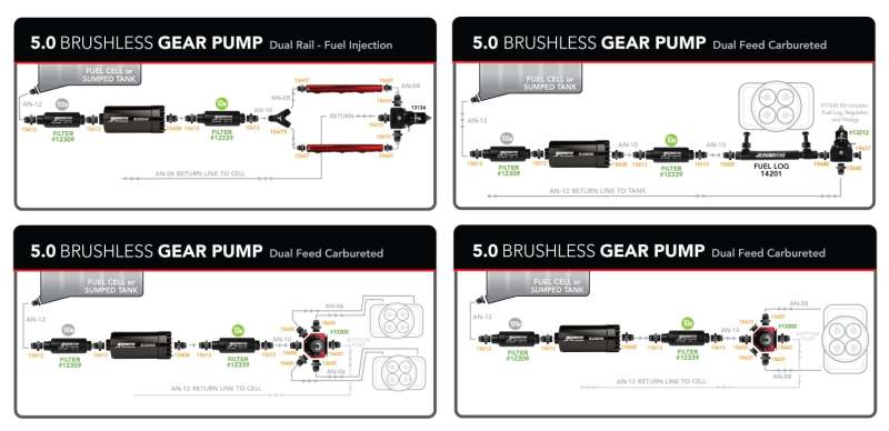 
                      
                        Aeromotive 5.0 Brushless Spur Gear External Fuel Pump - In-Line - 5gpm
                      
                    