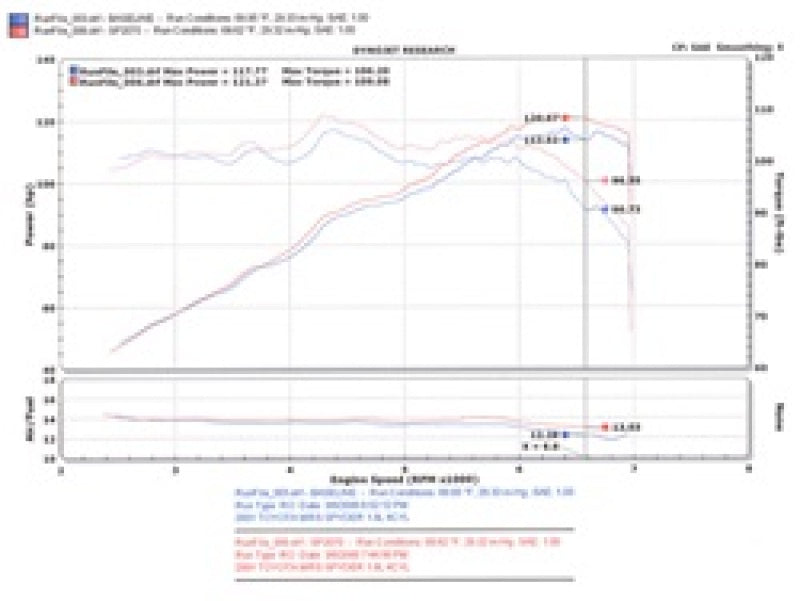 
                      
                        Injen 00-04 MR2 Spyder 1.8L 4 Cyl. Polished Short Ram Intake
                      
                    