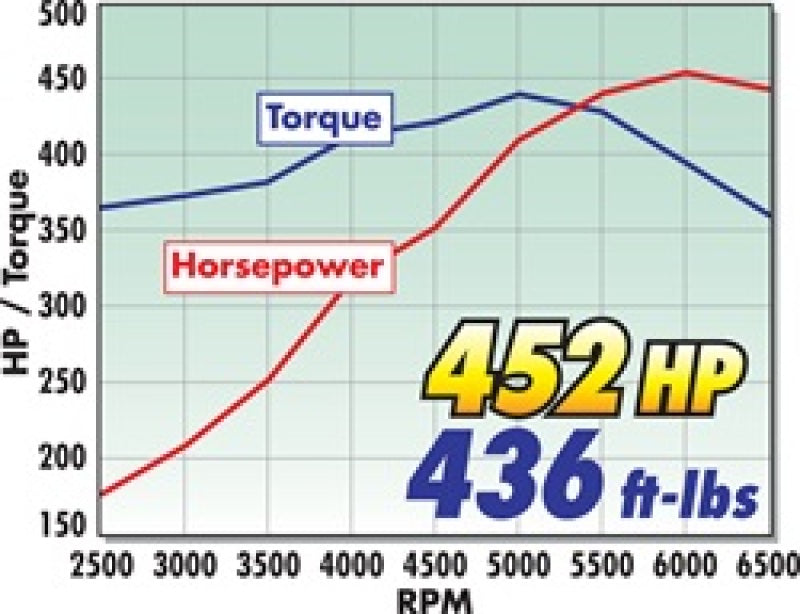 
                      
                        Edelbrock Rollinthunder Camshaft Performer RPM Chevy LS1 Hydraulic Roller for EFI Applications
                      
                    