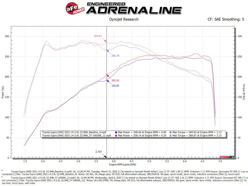 
                      
                        aFe 19-22 BMW Z4 30i L4-2.0L (t) Track Series Carbon Fiber Cold Air Intake System w/ Pro 5R Filter
                      
                    