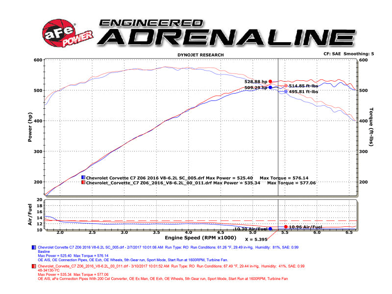 
                      
                        aFe POWER 14-18 Chevrolet Corvette C7 & Z06 Twisted Steel 3in 304 Stainless Steel Mid Pipe w/ Cat
                      
                    