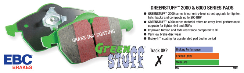 
                      
                        EBC 00-02 Dodge Ram 2500 Pick-up 5.2 2WD (Pad with wear sensor) Greenstuff Front Brake Pads
                      
                    