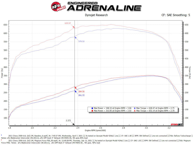 
                      
                        aFe 11-16 GM Silverado / Sierra 2500/3500HD (6,6 l V8) MagnumFORCE-Ansaugung Stage-2 Pro 5R
                      
                    