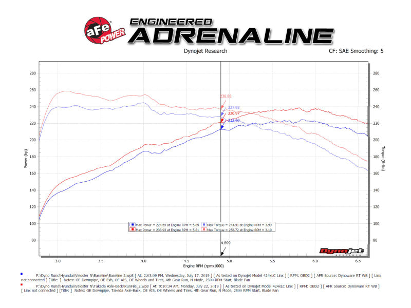 
                      
                        aFe Hyundai Veloster N 21-22 L4-2.0L (t) Takeda Axle-Back Exhaust System- Polished Tips
                      
                    