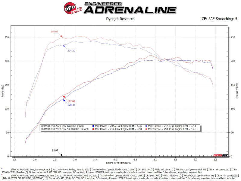 
                      
                        aFe 19-21 Mini Cooper S (F56) B46 L4 2L (t)Momentum GT Cold Air Intake System w/ Pro DRY S Filter
                      
                    