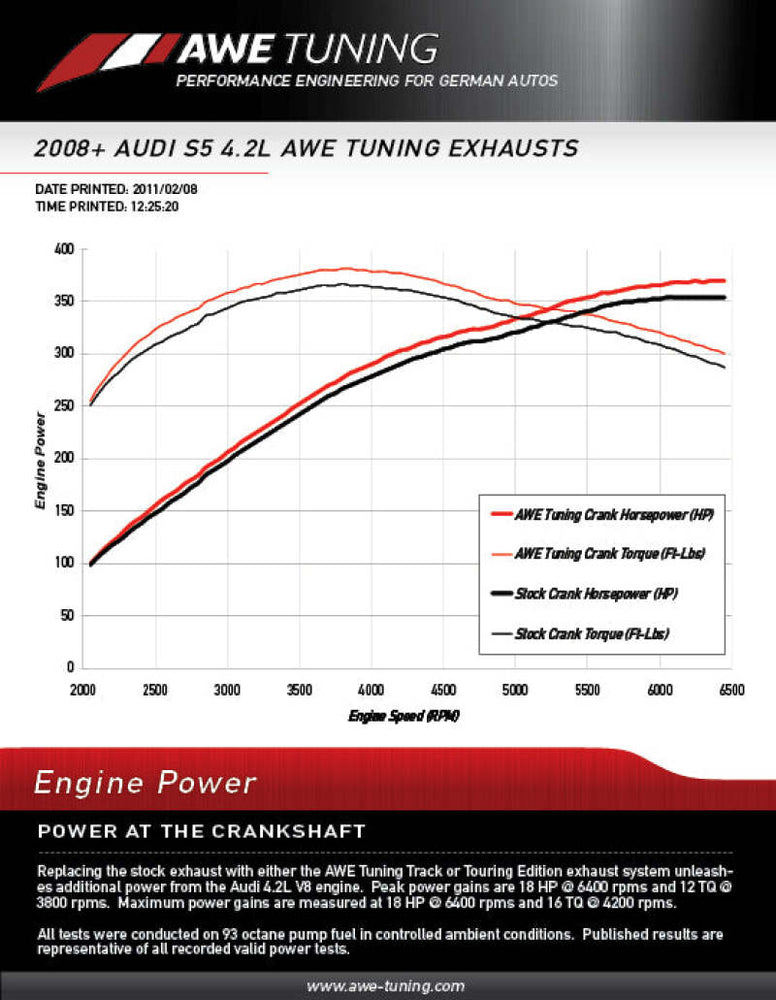 
                      
                        AWE Tuning Audi B8 S5 4.2L Touring Edition Exhaust System - Diamond Black Tips
                      
                    