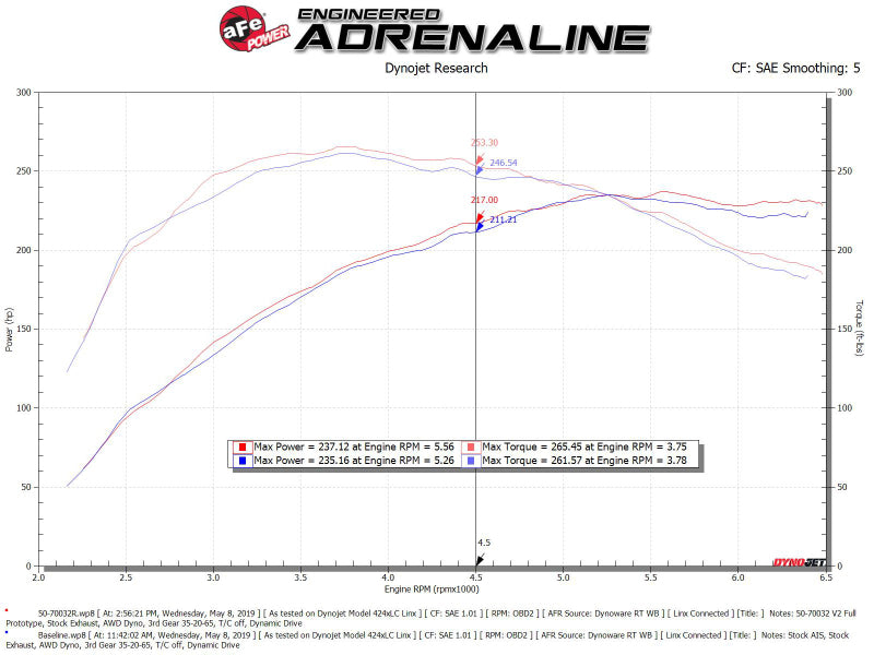 
                      
                        aFe Momentum GT Cold Air Intake System w/ Pro 5R Media Audi A4/Quattro (B9) 16-19 I4-2.0L (t)
                      
                    