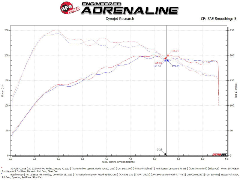 
                      
                        aFe Momentum GT Pro DRY S Cold Air Intake System 19-21 Audi Q3 L4-2.0L (t)
                      
                    