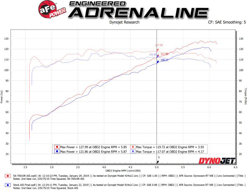 
                      
                        aFe Takeda Momentum Cold Air Intake System w/ Pro 5R Media 18-19 Subaru Crosstrek H4-2.0L
                      
                    