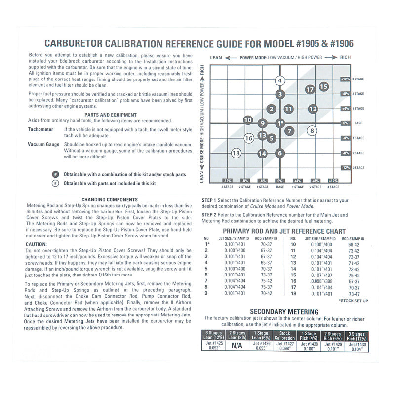 
                      
                        Edelbrock Calibration Kit for 1905 / 1906
                      
                    