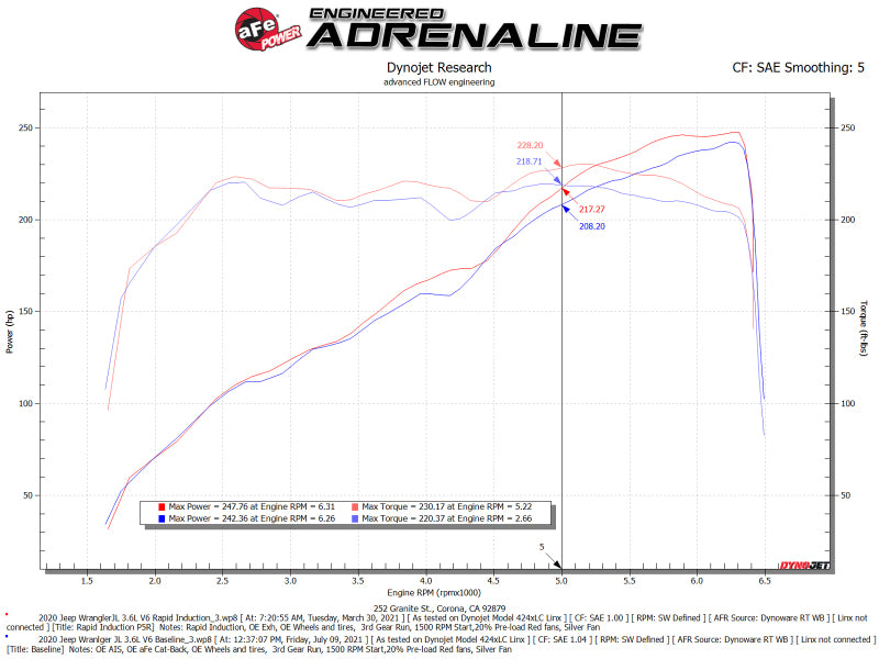 
                      
                        aFe Rapid Induction Pro 5R Cold Air Intake System 18-21 Jeep Wrangler(JL)/Gladiator(JT) 3.6L
                      
                    