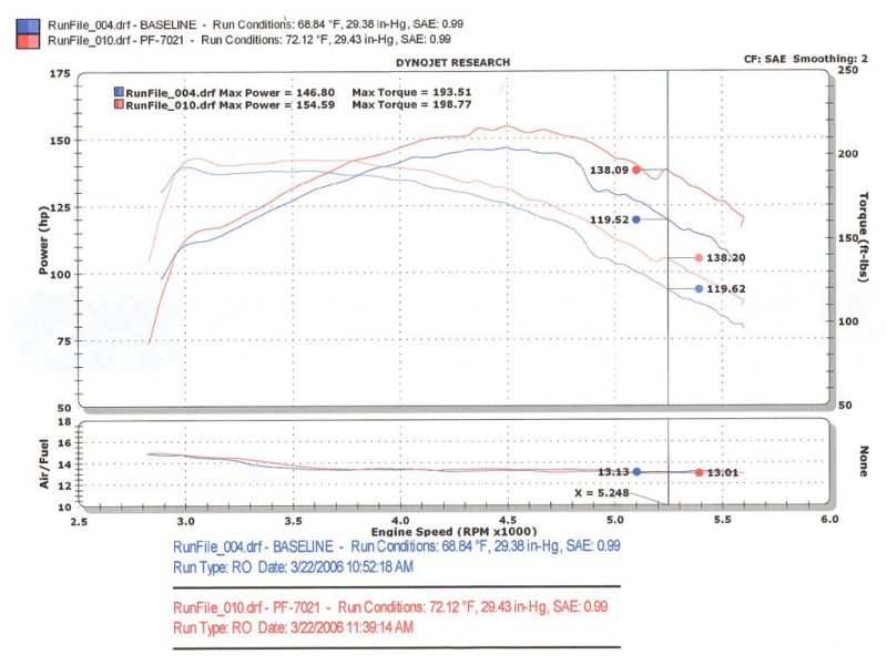 
                      
                        Injen 94-04 S10 Sonoma Jimmy Blazer 4.3L V6 Wrinkle Black Power-Flow Air Intake System
                      
                    