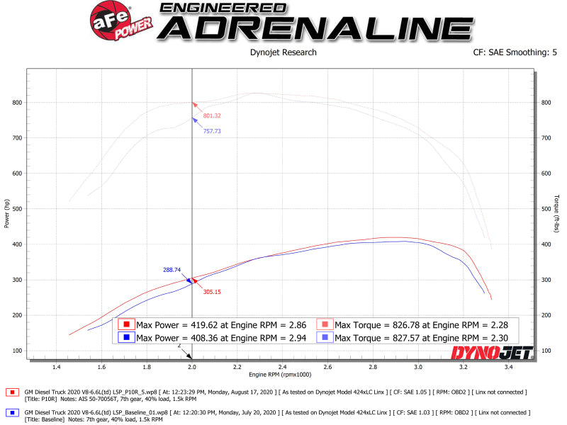 
                      
                        aFe Momentum HD Intake System w/ Pro 10R Filter 2020 GM Diesel Trucks 2500/3500 V8-6.6L (L5P)
                      
                    