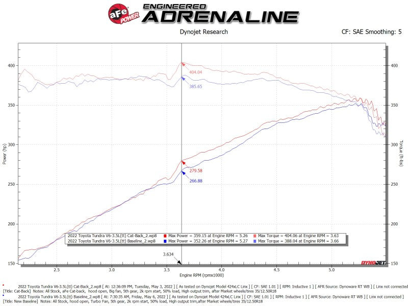 
                      
                        aFe 2022 Toyota Tundra V6-3.5L (tt) Vulcan Series 2.5in to 3in 304 SS Cat-Back Exhaust w/ Black Tip
                      
                    