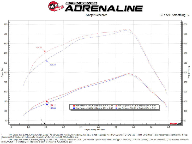 
                      
                        aFe Pro 5R Air Intake System 03-07 Dodge Diesel 5.9L-L6 (TD)
                      
                    