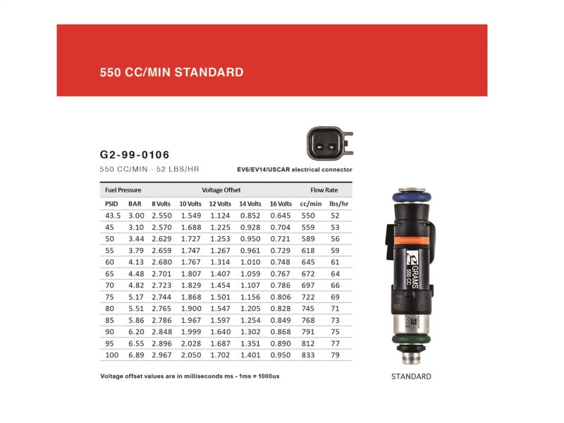 
                      
                        Grams Performance 14+ Subaru BRZ / Scion FR-S 550cc Fuel Injectors (Set of 4)
                      
                    