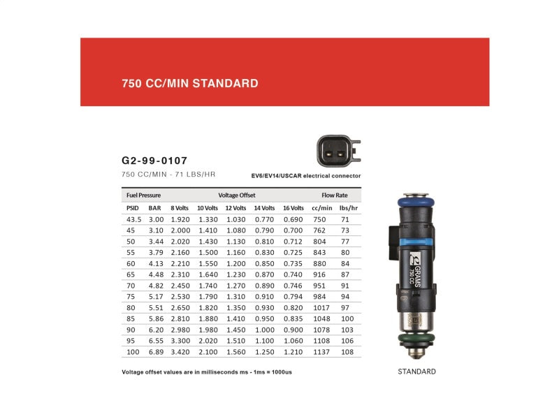 
                      
                        Grams Performance Honda/Acura B/D/F/H Series (Excl D17) 750cc Fuel Injectors (Set of 4)
                      
                    