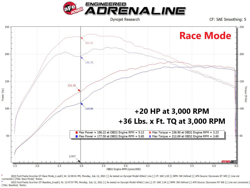 
                      
                        aFe Scorcher Module 14-19 Ford Fiesta ST L4-1.6L
                      
                    