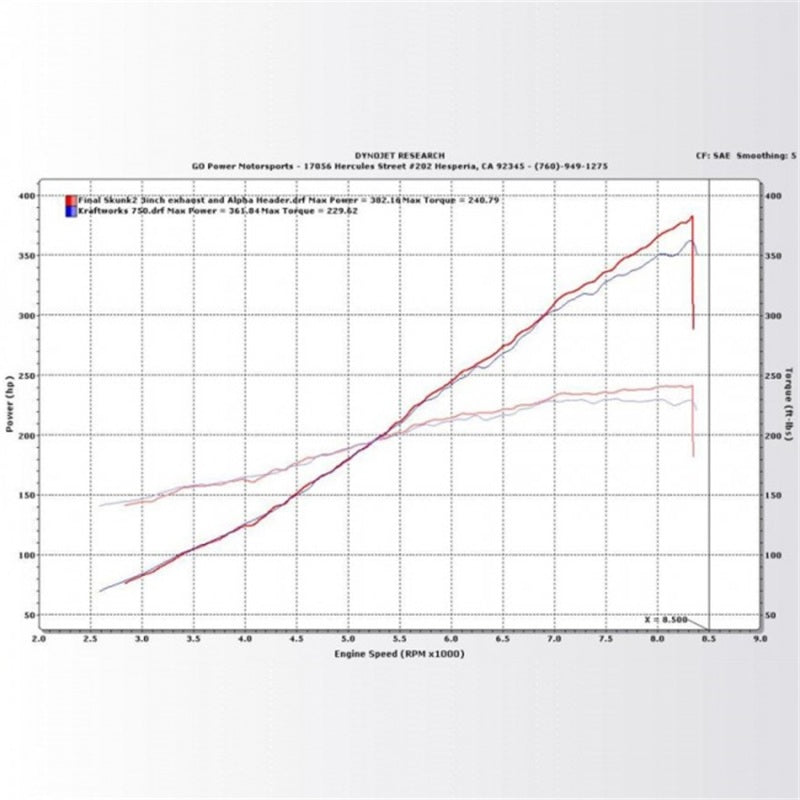 
                      
                        KraftWerks 06-11 Honda Civic Si Supercharger Kit w/ FlashPro
                      
                    