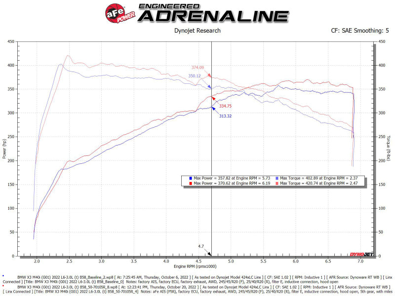 
                      
                        aFe Momentum GT Pro 5R Cold Air Intake System 20-23- BMW X3 M40i
                      
                    