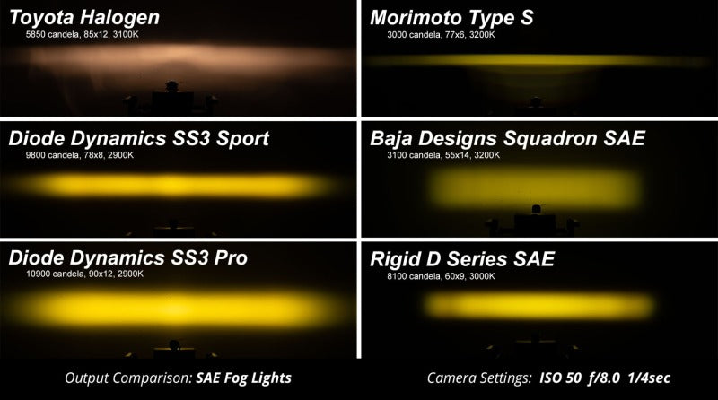 
                      
                        Diode Dynamics SS3 Pro Type MS Kit ABL - White SAE Driving
                      
                    