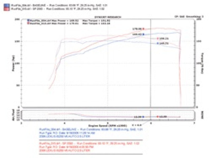 
                      
                        Injen 06-15 IS250 2.5L V6 Black Short Ram Intake
                      
                    