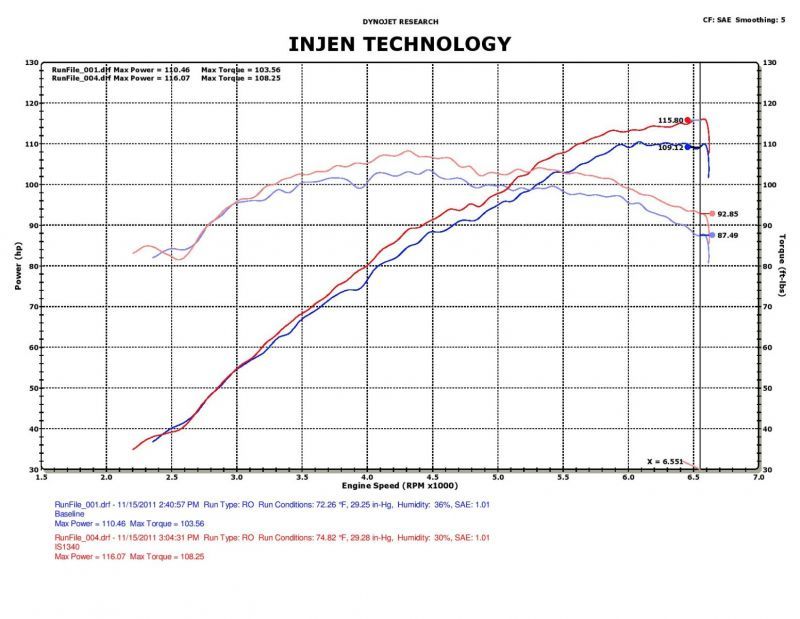 
                      
                        Injen 12 Hyundai Veloster 1.6L 4cyl Polished Short Ram Intake
                      
                    