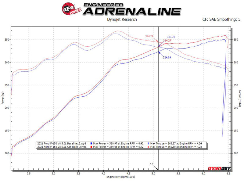 aFe Vulcan 3in 304 SS Cat-Back Układ Wydechowy 2021 Ford F-150 V6 2.7L/3.5L (tt)/V8 5.0L z Czarnymi Końcówkami