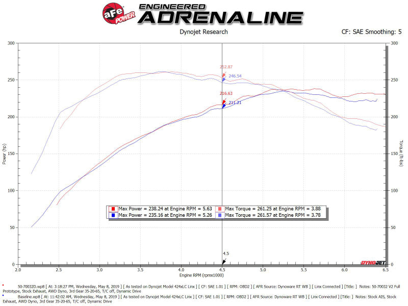 
                      
                        aFe POWER Momentum GT Pro Dry S Intake System 16-19 Audi A4/Quattro I4-2.0L (T)
                      
                    