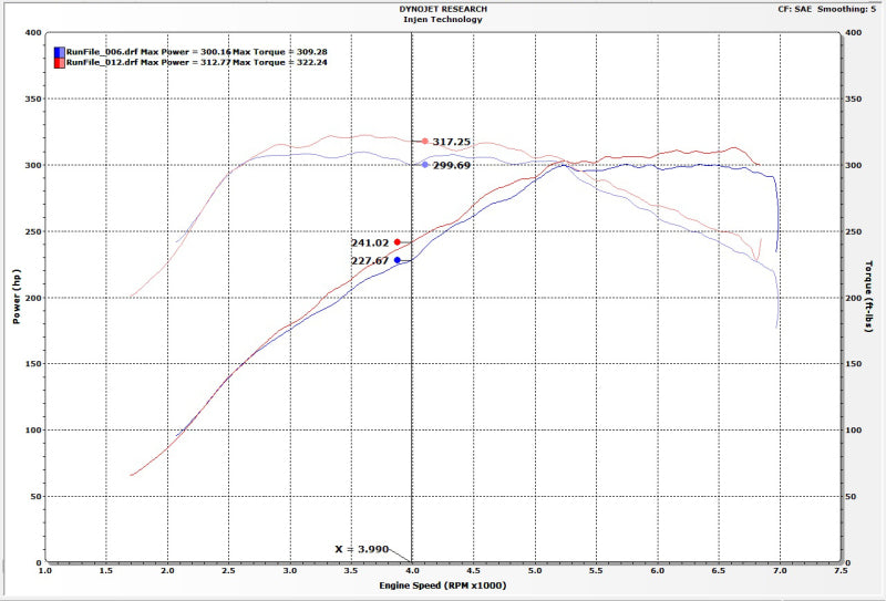 
                      
                        Injen 16-19 BMW 340/ 440/ M140/ M240 i/ix 3.0T (B58) Evolution Intake
                      
                    