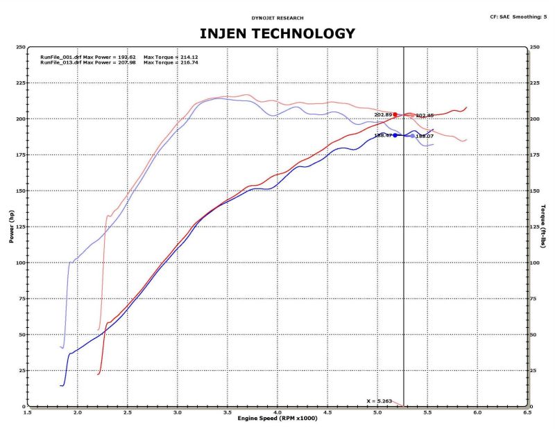 
                      
                        Injen 09-11 Mitsubishi Ralliart 2.0L 4cyl Turbo Black Tuned Short Ram Intake System w/ MR Tech
                      
                    